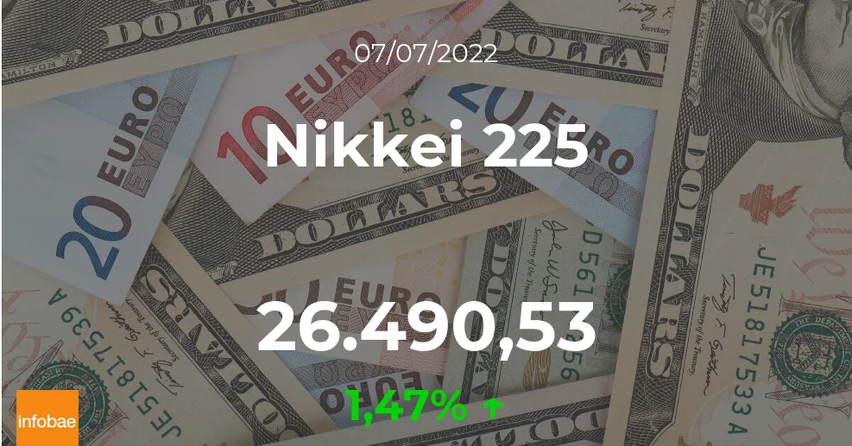 Nikkei 225 closes trading higher this July 7