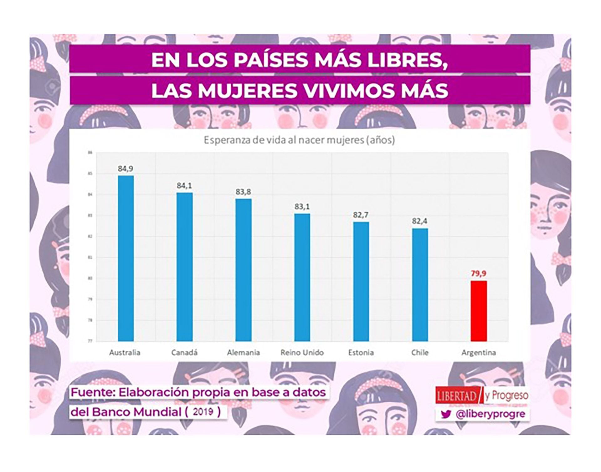 libertad y progreso dia de la mujer