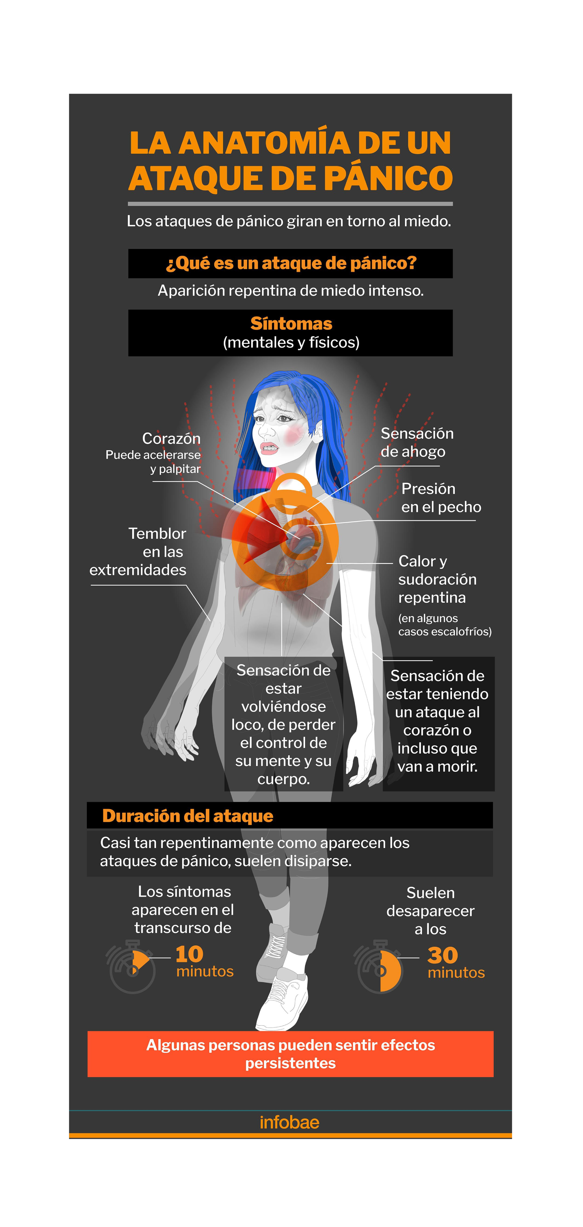 Anatomía de un ataque de pánico