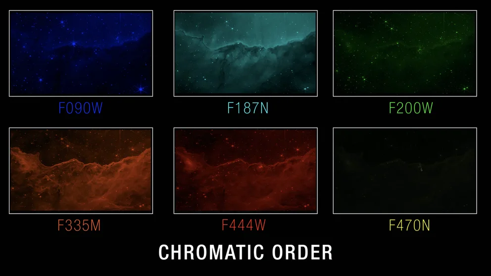 Chromatic order of the Carina Nebula