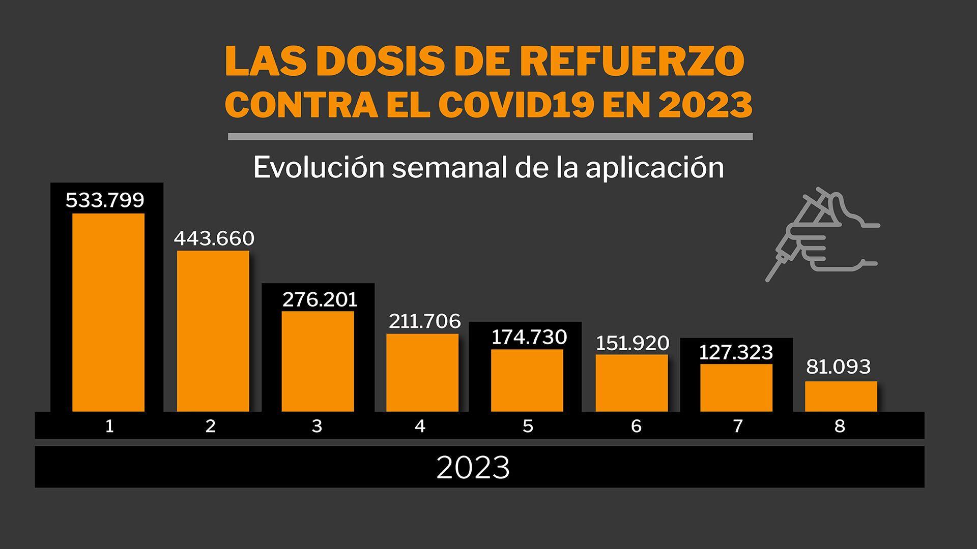 Vacunación COVID-19 en Argentina