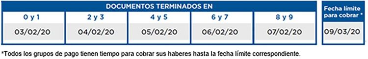 PENSIONES NO CONTRIBUTIVAS