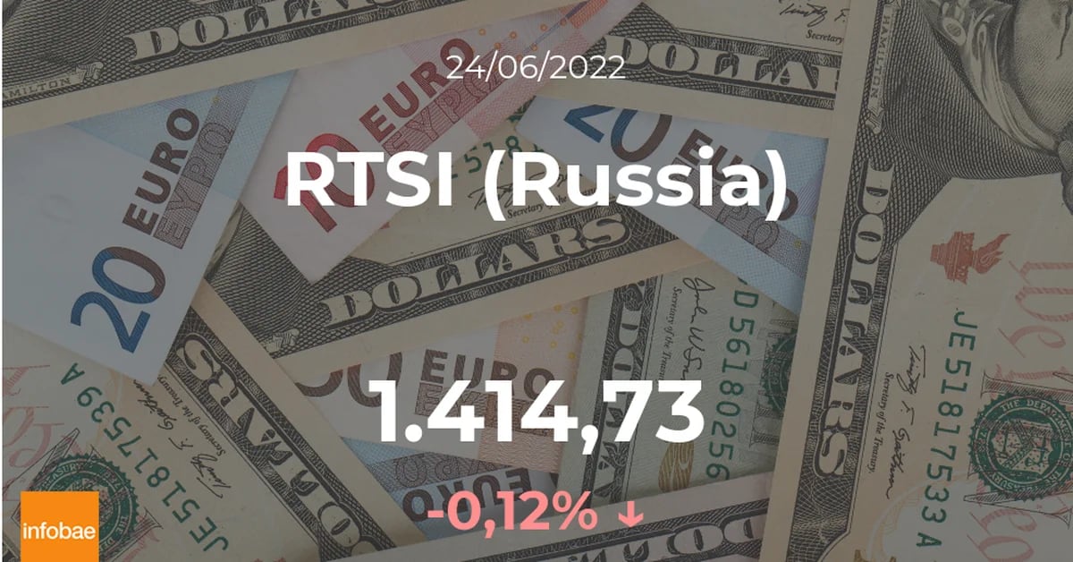 Closing of the Russian RTSI index this June 24