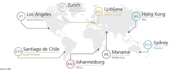 Las ciudades más caras del mundo se ranquean en cuatro ítems diferentes y un promedio global. En este mapa, el poder adquisitivo (Fuente: UBS)