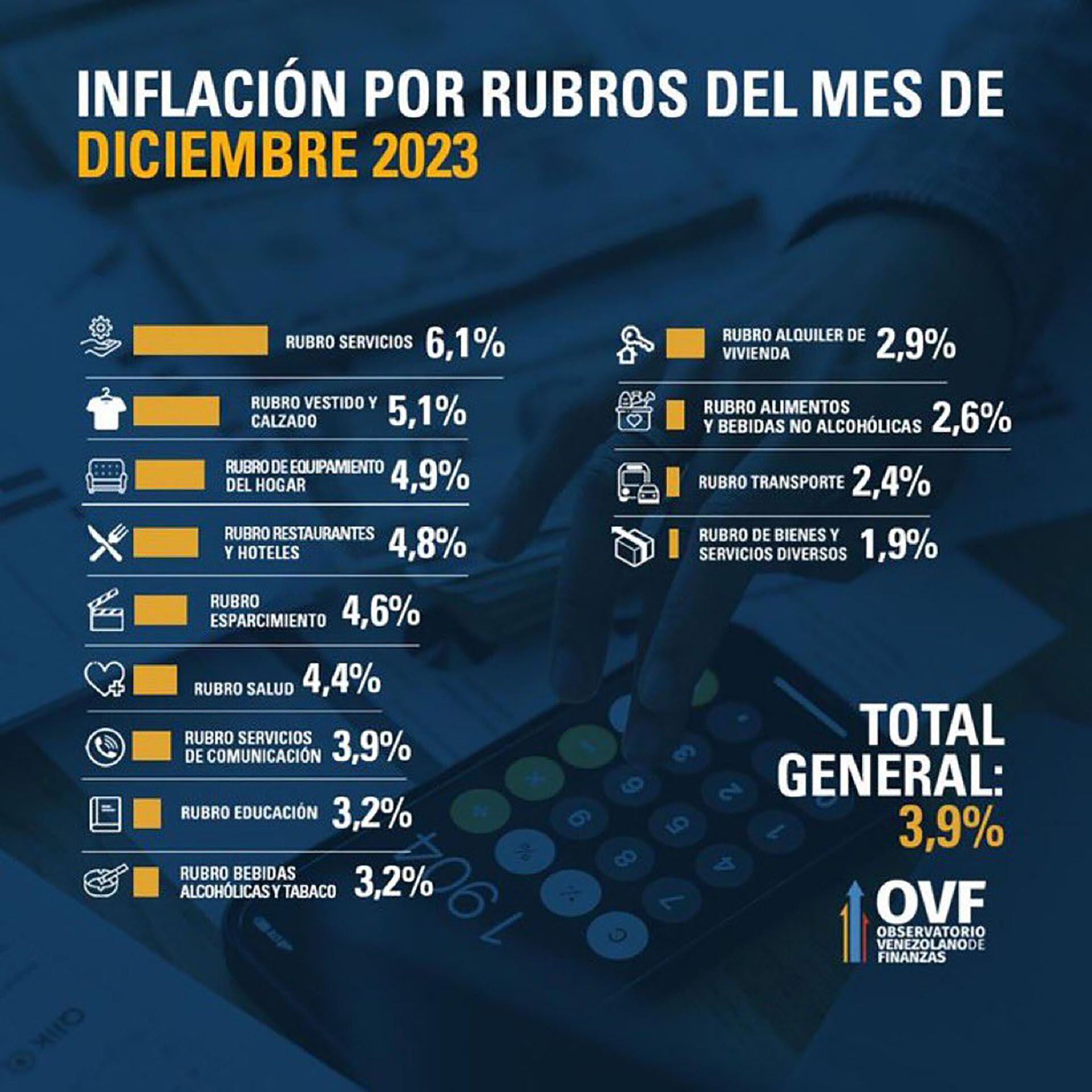 Inflación venezuela Diciembre 2023