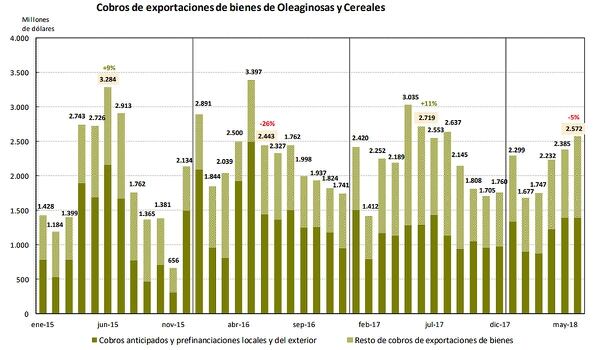 Fuente: BCRA.