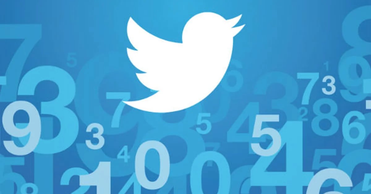 Twitter is expanding the space for writing a tweet, it ranges from 280 to 4,000 characters