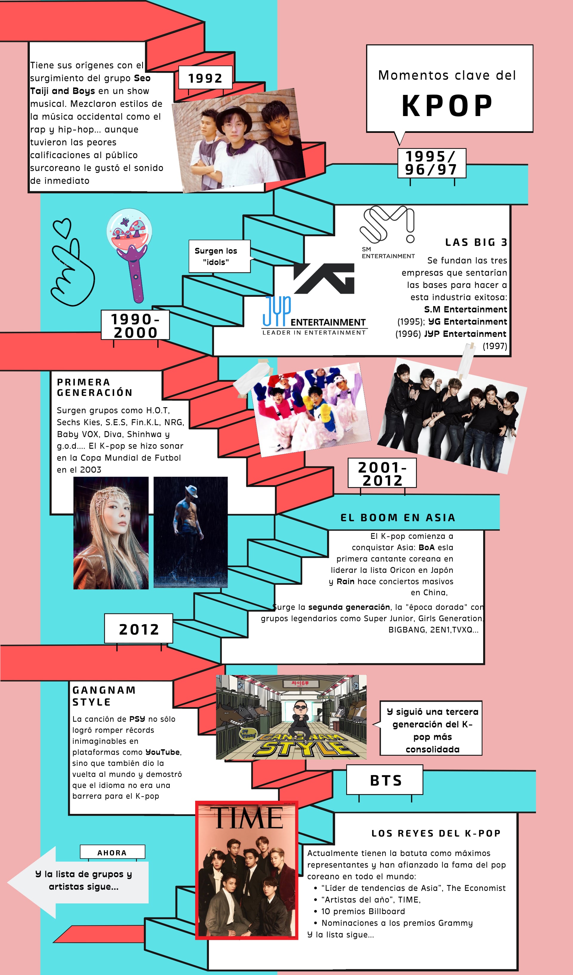 Infografía kpop