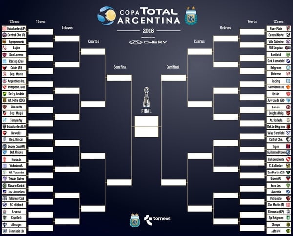 El cuadro de la Copa Total Argentina 2018