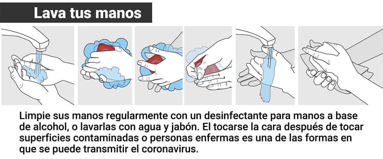 La OMS afirmó que es importante lavarse las manos con gel hidroalcohólico o con agua y jabón. (Foto: Especial)