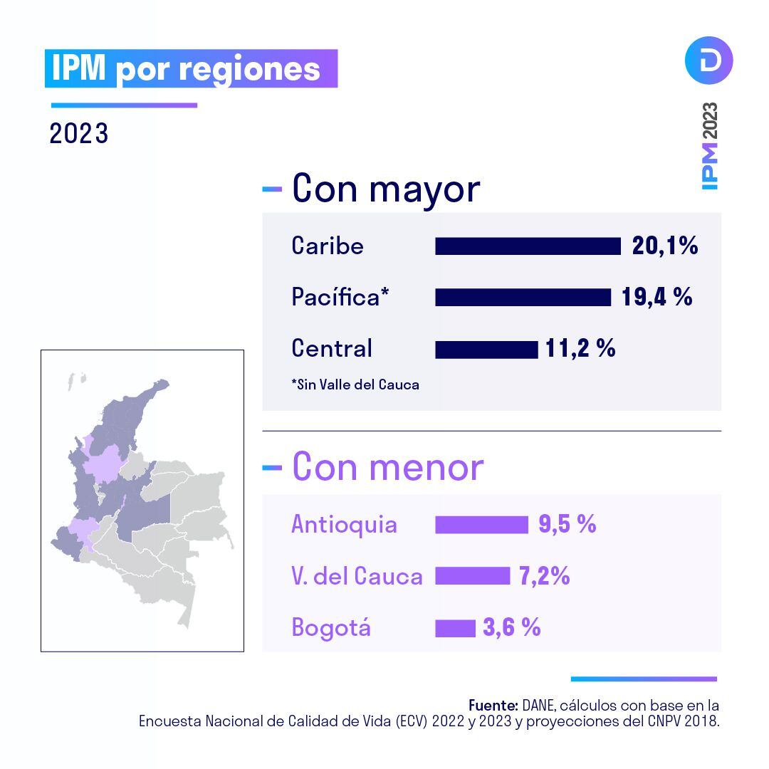 pobreza regiones