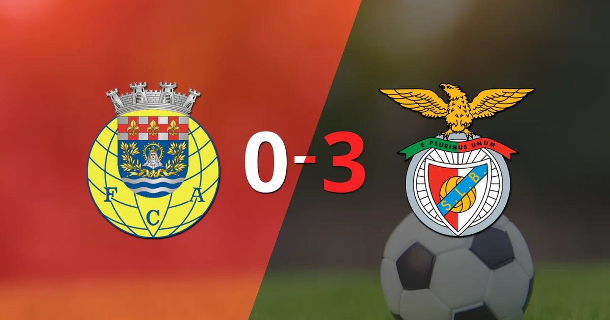 Como visitante, o Benfica venceu o Arouca com um contundente 3-0