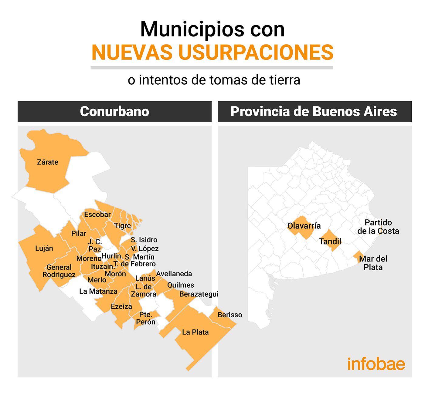 infografia