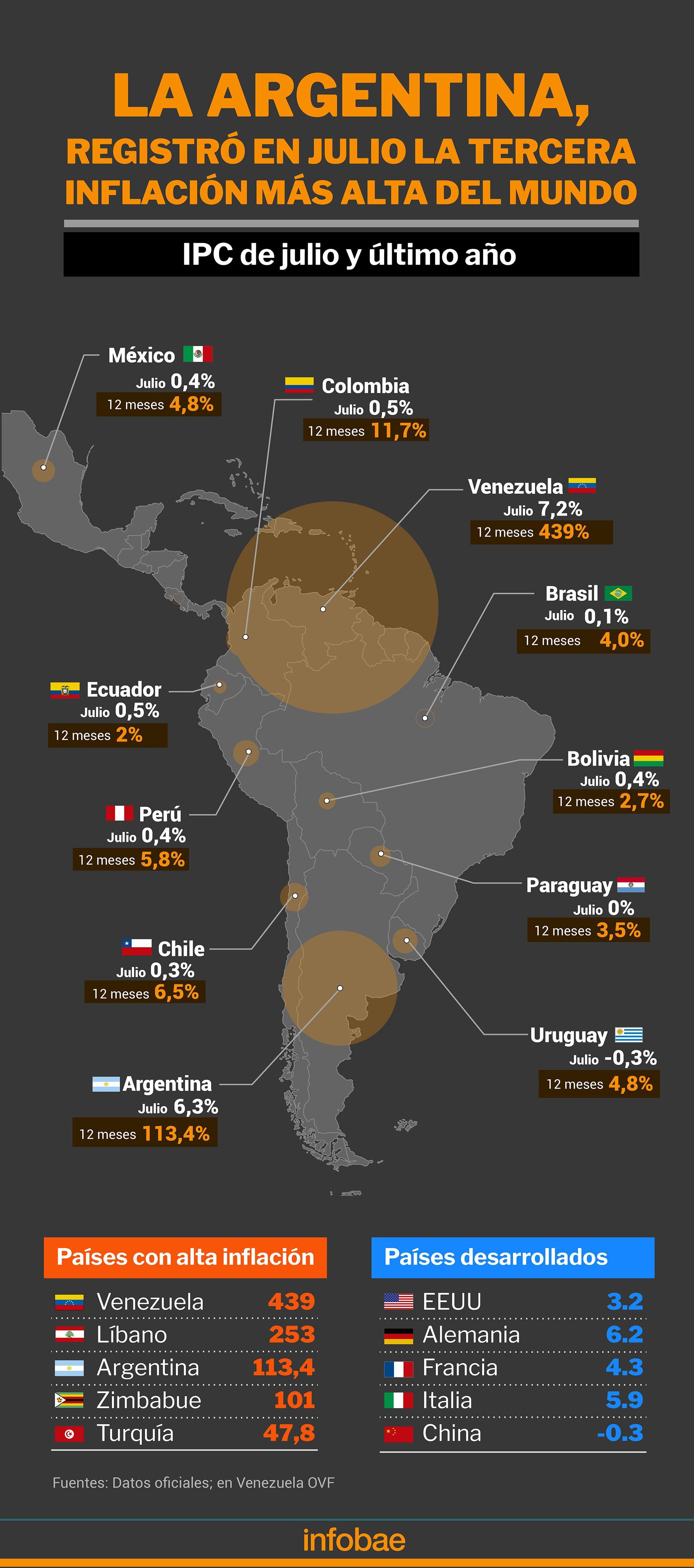 Inflación agosto argentina América Latina MAPA