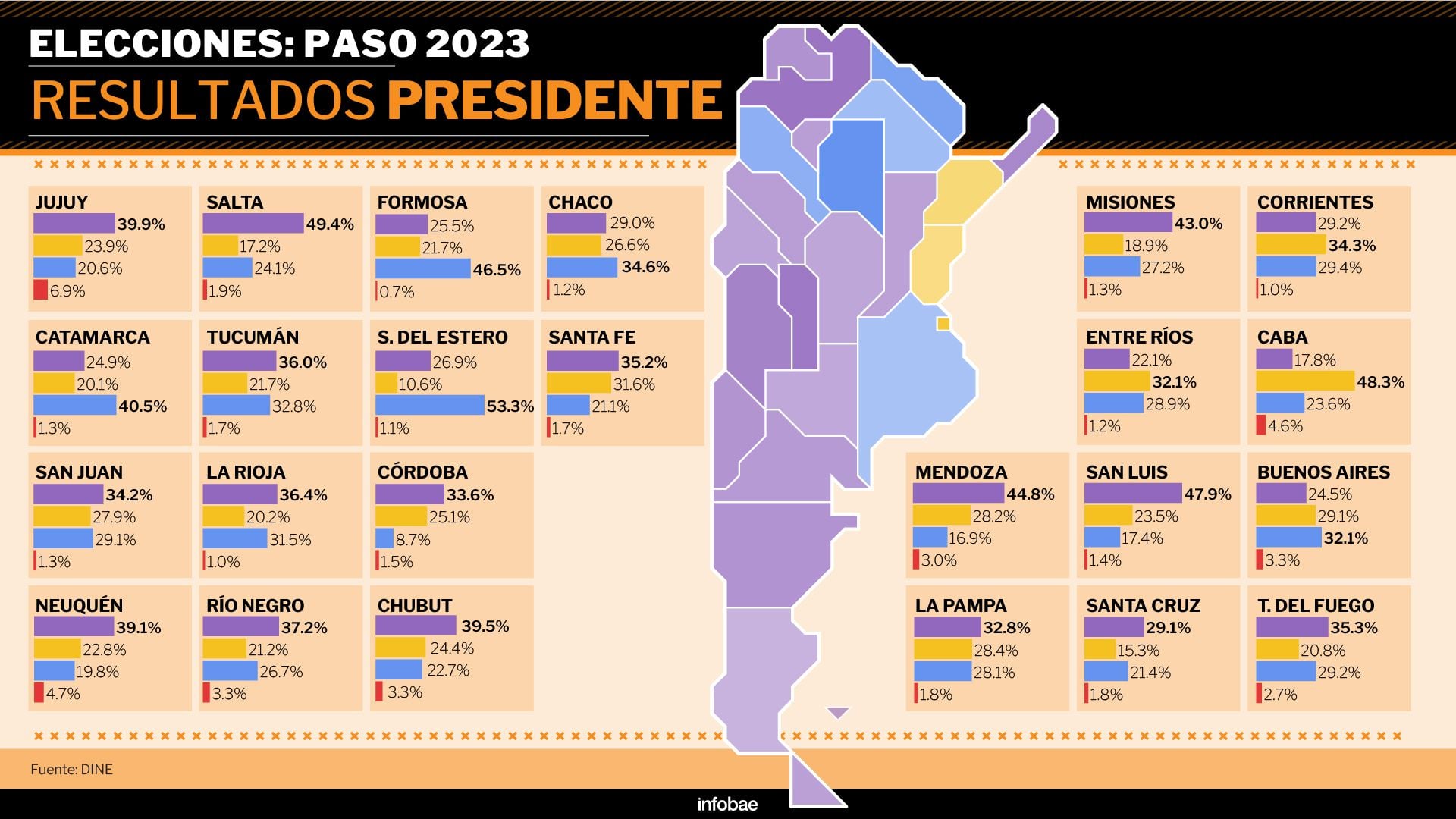 Resultados de las PASO 2023: cómo quedó el mapa político de Argentina tras el sorpresivo triunfo de Javier Milei