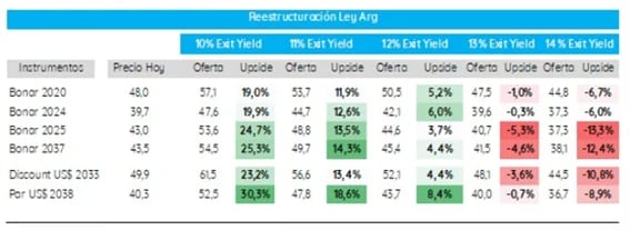 Fuente: PPI (Portfolio Personal Inversiones)