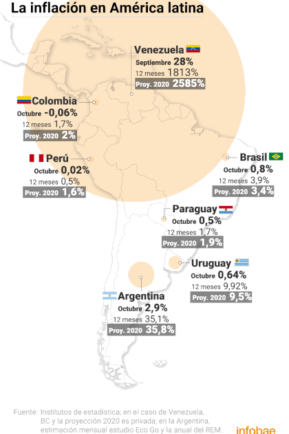 La inflacion de octubre en los principales países de América Latina
