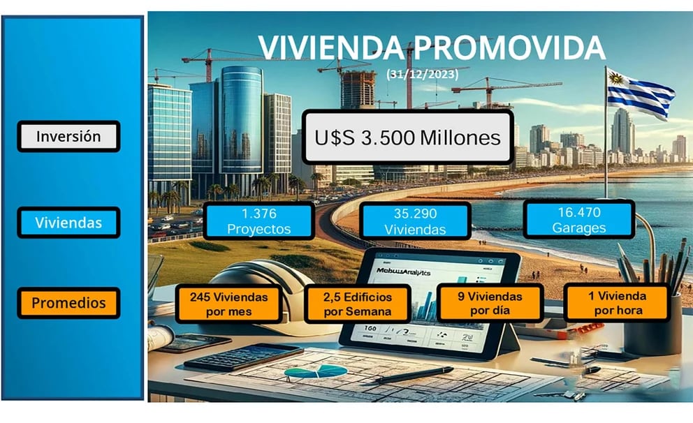 Vivienda Promovida: cómo funciona el plan con el que Uruguay pudo construir  más de 35.000 casas