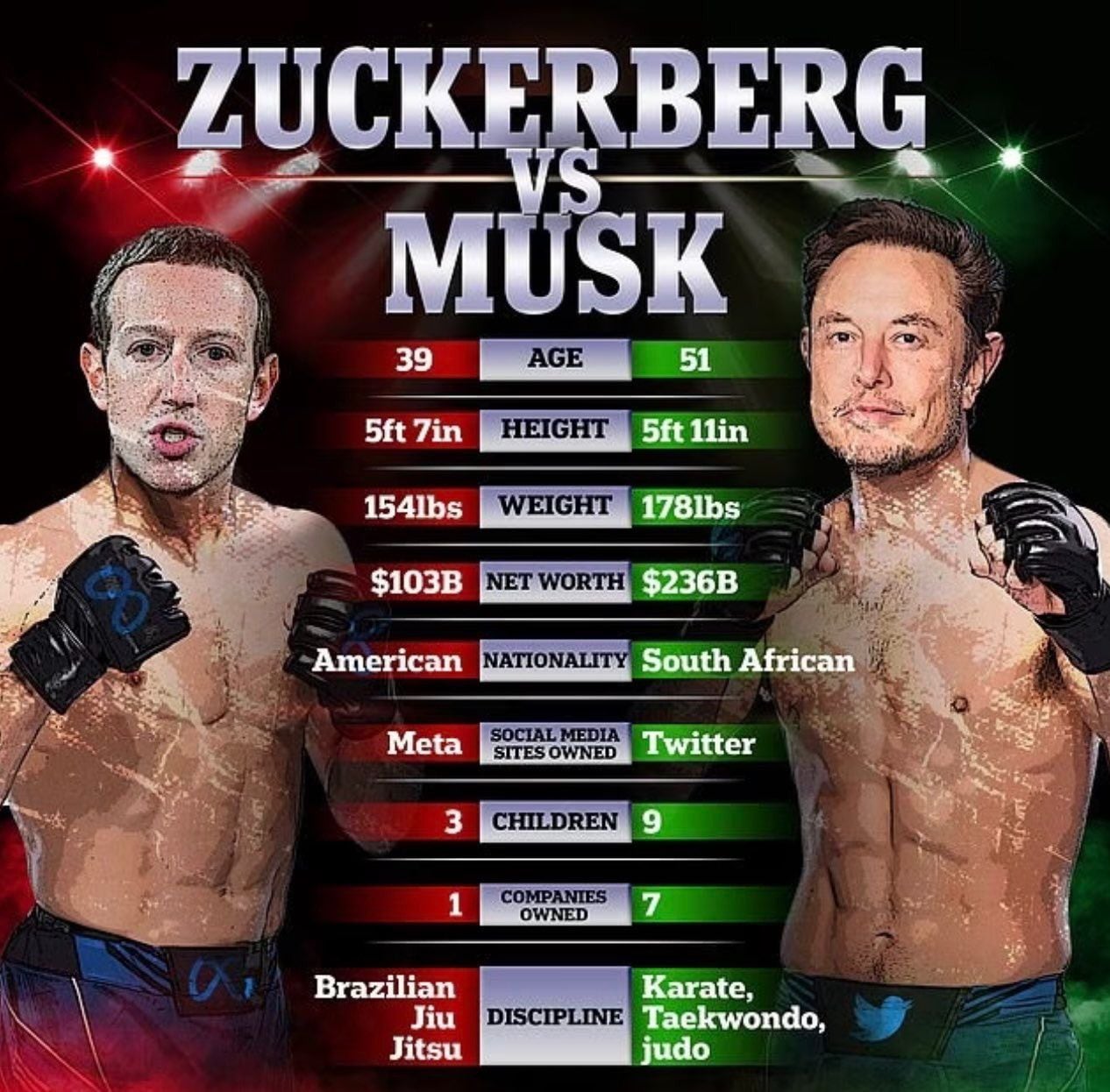 Elon Musk lucharía contra Mark Zuckerberg el 26 de agosto de 2023