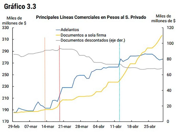 Fuente: Informe Monetario Mensual, BCRA