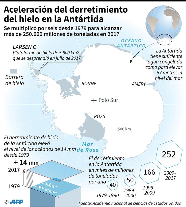 Grafico explicando el derretimiento del continente helado (AFP)
