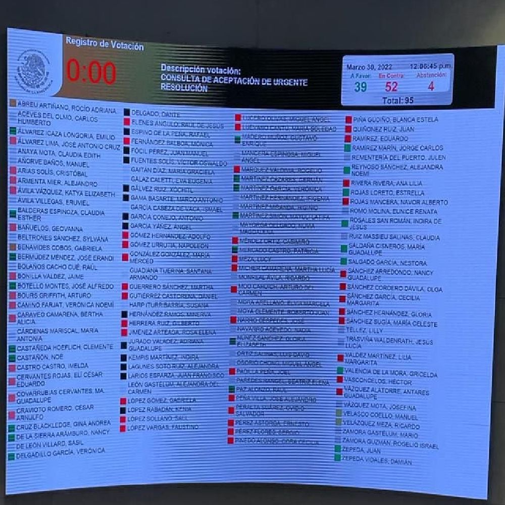 Morena's majority prevailed against the opposition and those responsible for the Maya Train will not go to the Senate (Photo: Twitter/@letroblesrosa)
