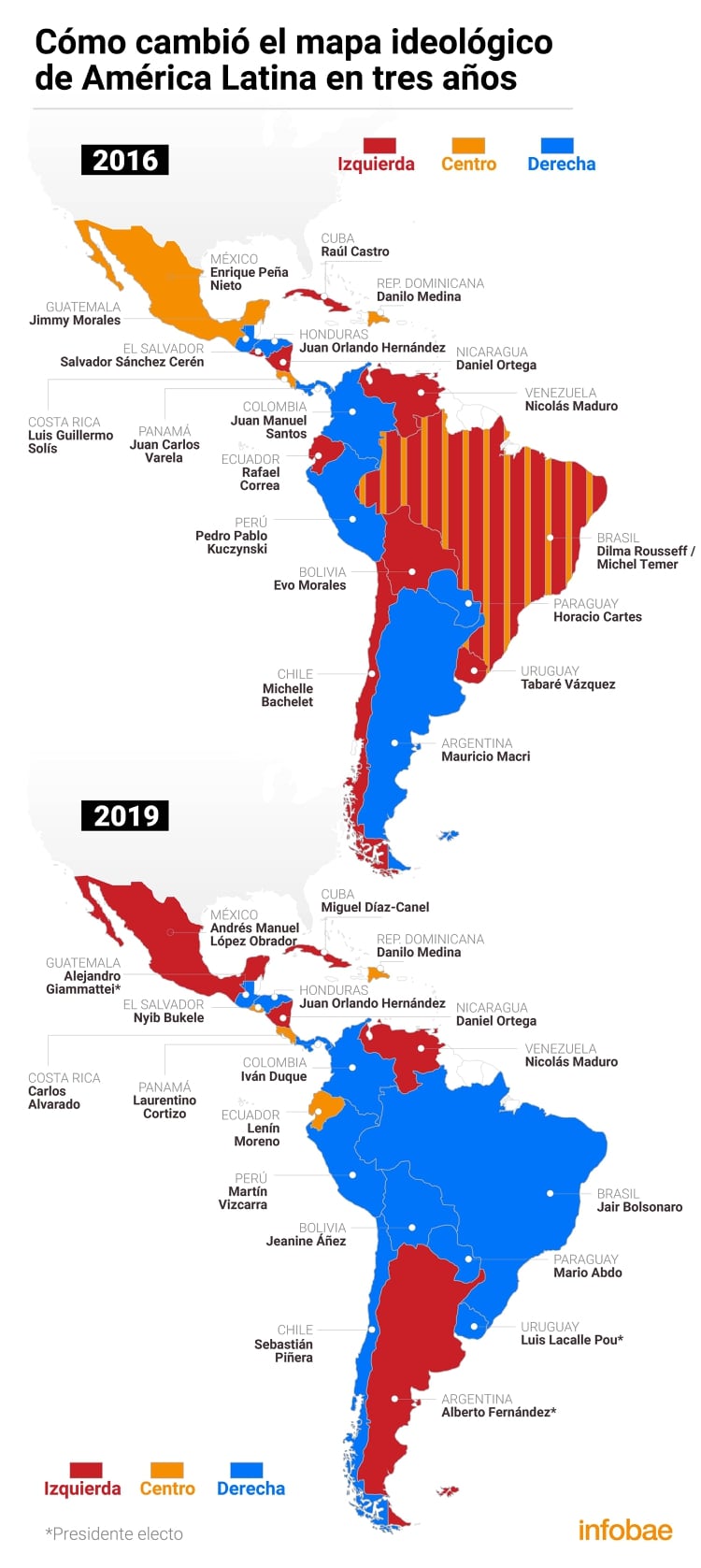 Infografía: Marcelo Regalado