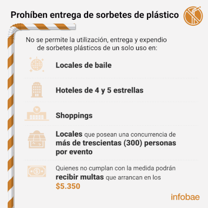 Buenos Aires trabaja para desalentar el uso de los plásticos de un solo uso, entre ellos los sorbetes, debido a su impacto en el ambiente