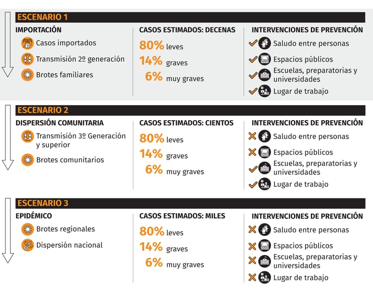 (Gráfico: Jovani Pérez/Infobae)