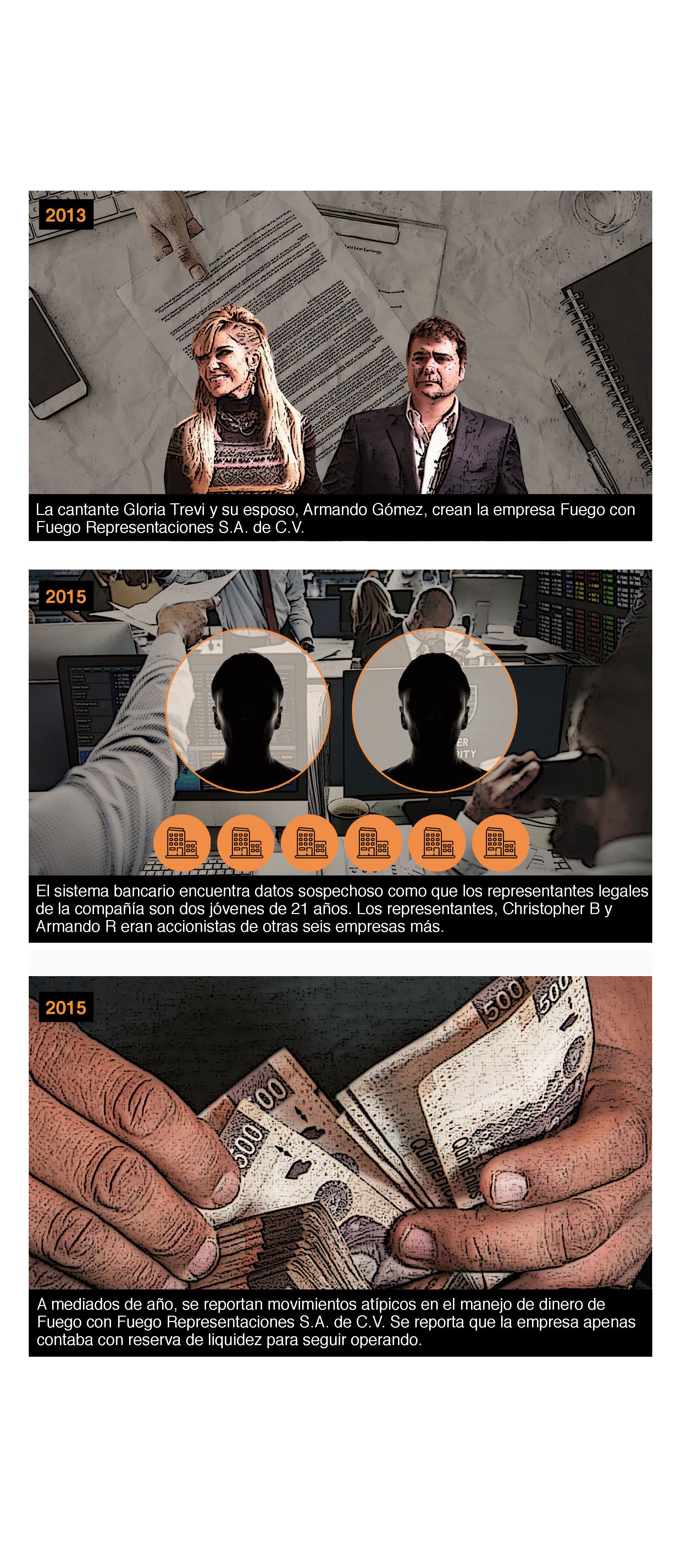 La ruta del lavado de dinero de Gloria Trevi y su esposo (Gráfico: Infobae México)