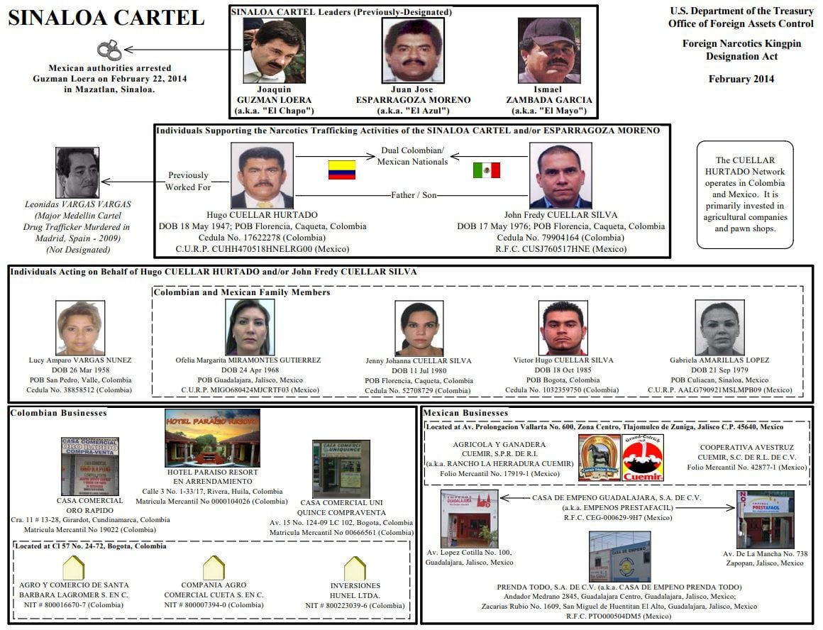 En 2022 varias empresas salieron de la lista negra de la OFAC 
(Foto: OFAC)