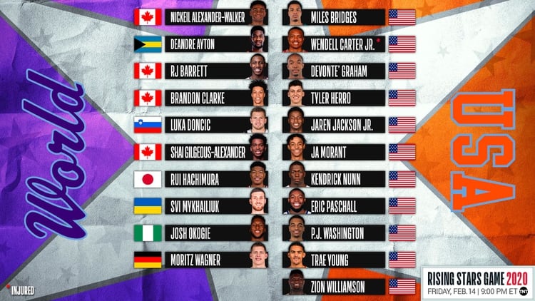 Los equipos de novatos (@NBAAllStar)