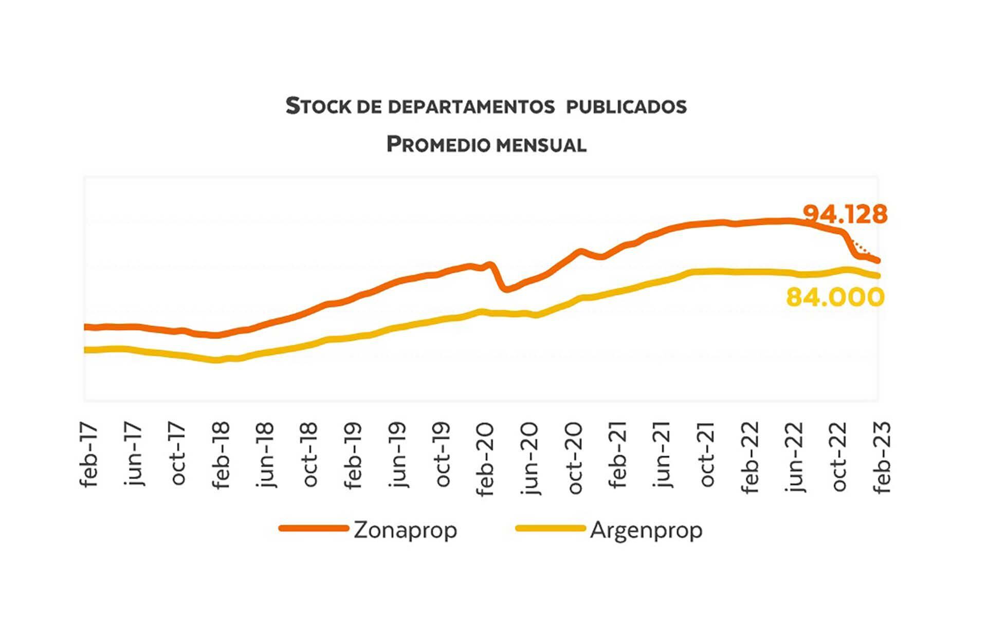 Mercado inmobiliario CABA gráficos