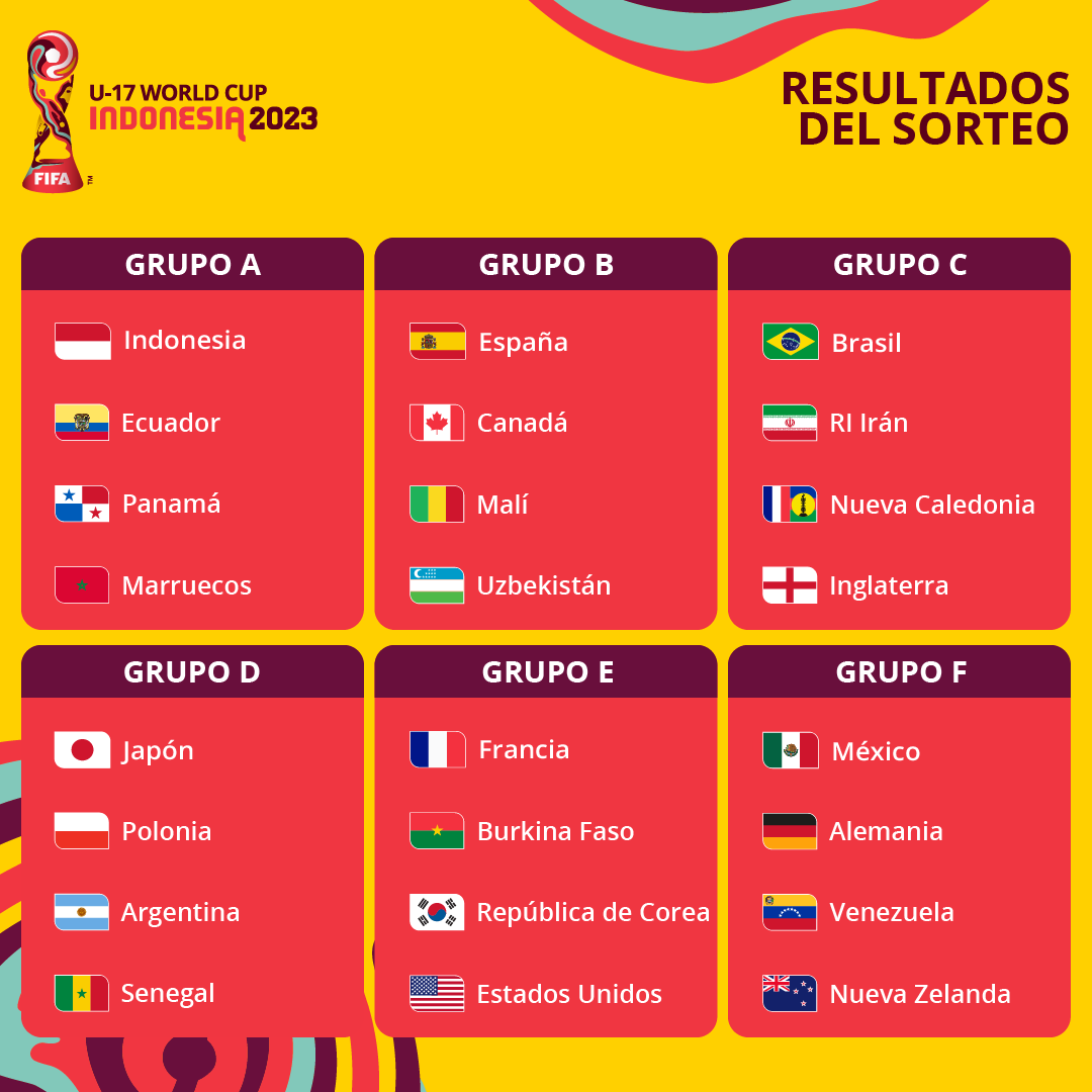 Grupos oficiales del Mundial Sub-17 Indonesia 2023. 