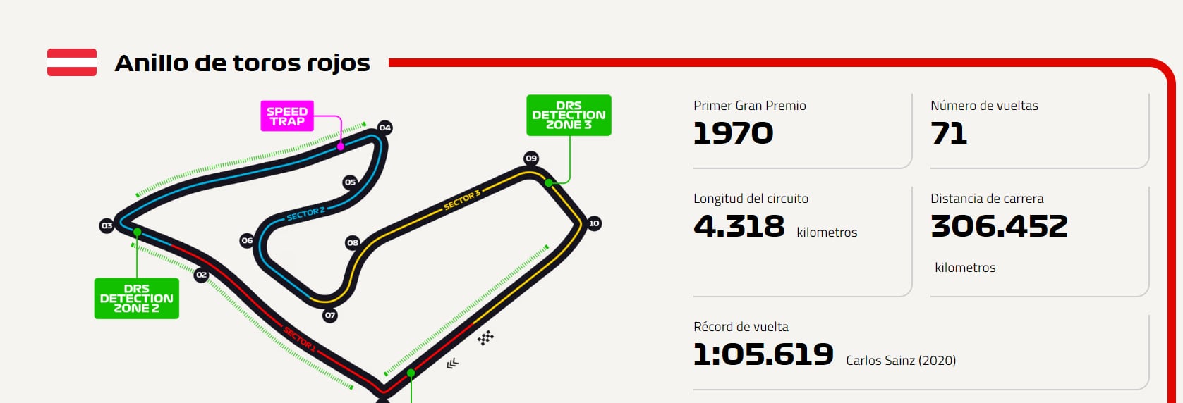 Mapa del Red Bull Ring.
Foto: Formula 1.com