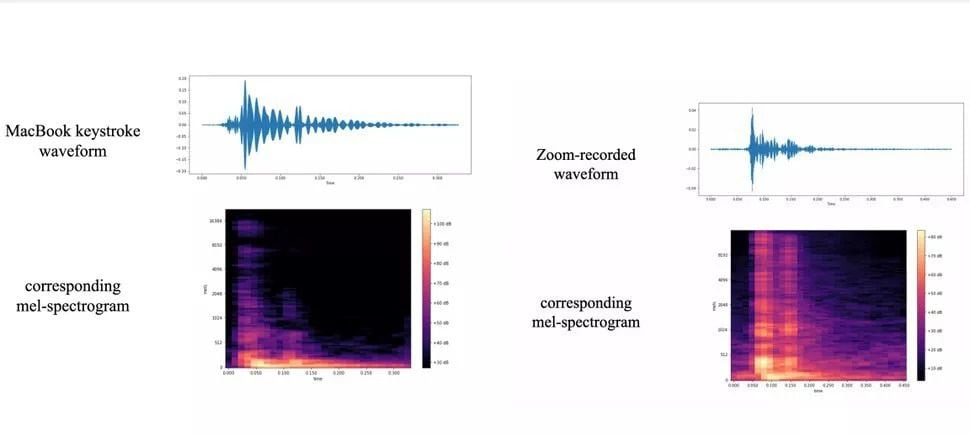 Comparación entre las ondas de sonido de las teclas grabadas con un celular y usando Zoom. (Captura)