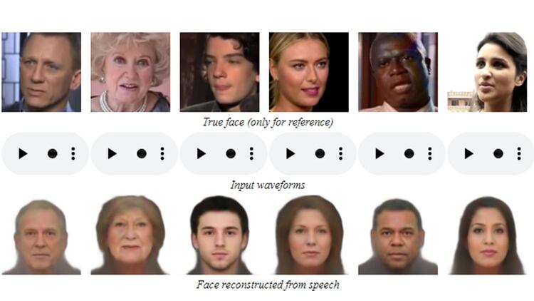 Speech2Face es el nombre del sistema de aprendizaje automático capaz de adivinar el rostro de una persona con tan sólo escuchar su voz.