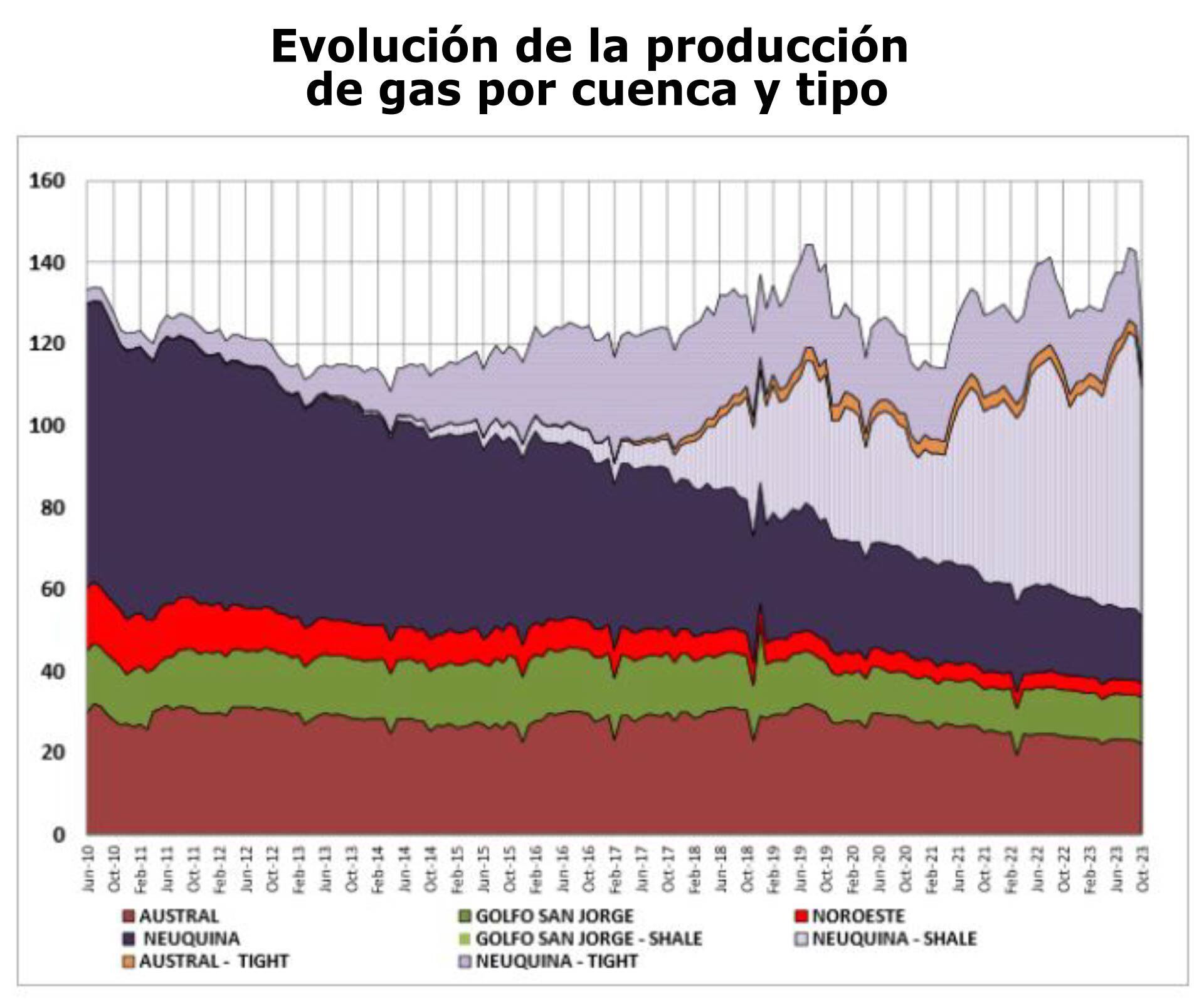 Cambios a la ley de hidrocarburos y producción de petróleo y gas