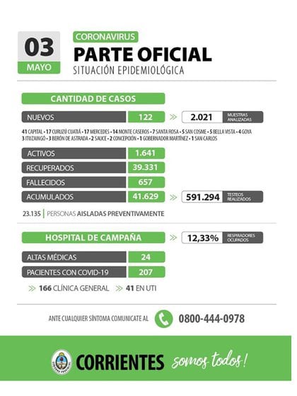 Parte oficial de Corrientes del 3 de mayo en el que se reportaron 657 fallecidos por COVID. Pero en la base de datos de Nación, aparecían sólo 496.