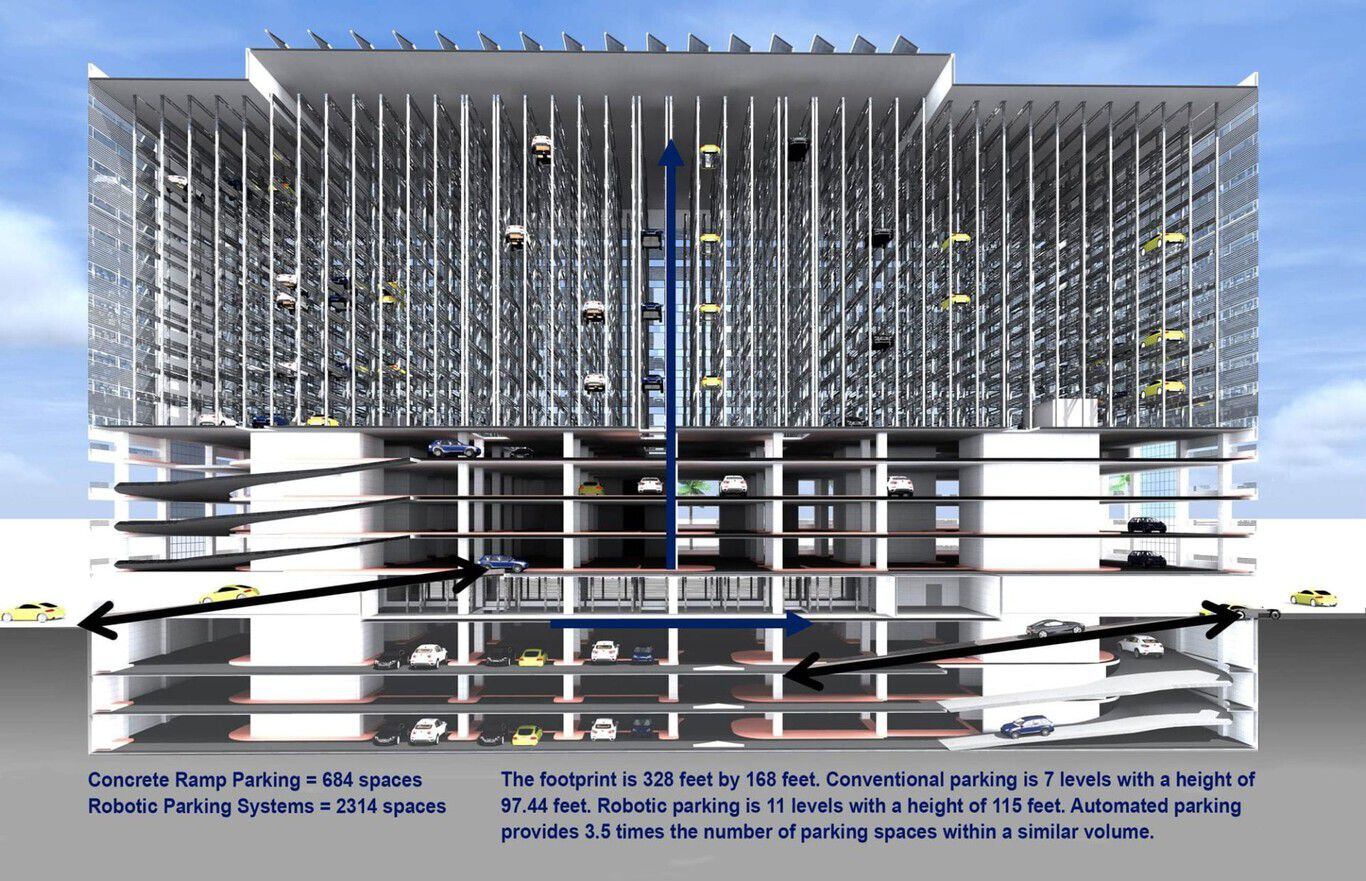 Esquema del parking de Al Jahra. (Robotic Parking Systems)