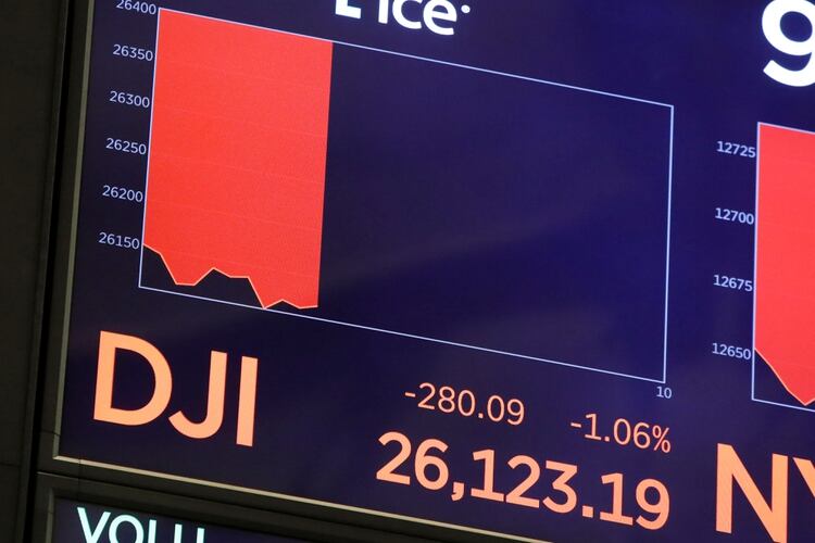 La caída del Dow Jones en las primeras horas del martes (Reuters)