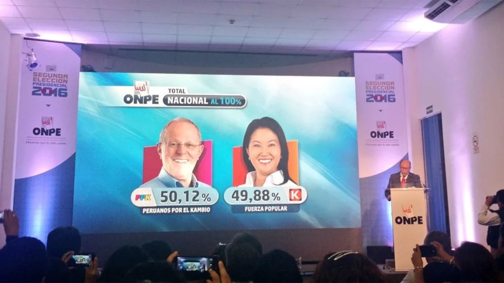 La ONPE anunció el 100% del escrutinio electoral en Perú