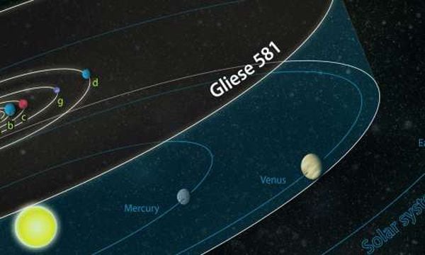 Gliese 581g también es investigado por los astrónomos (NASA)