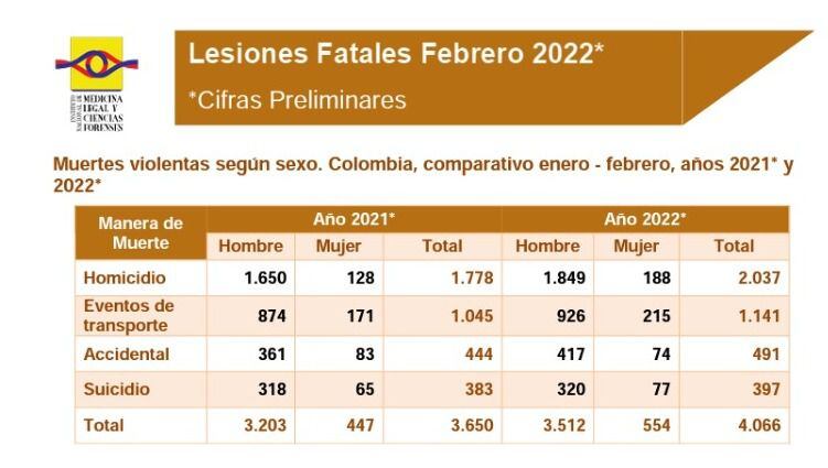 National Reference Center on Violence