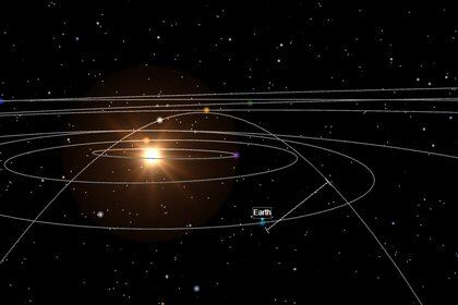 La órbita del asteroide 2001 FO32 por el sistema solar