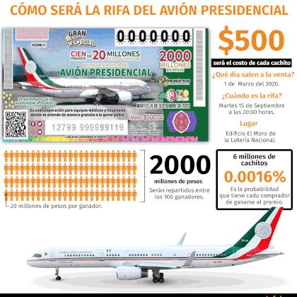 El sorteo del avión no es un sorteo del avión, sino de premios millonarios para los ganadores (Infografía: Jovani Silva/ Infobae México)
