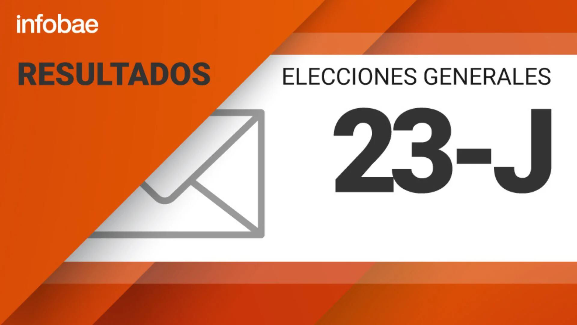 Resultados elecciones generales 2023 en España 23J
