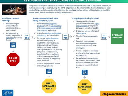 Esquema de lineamientos para la reapertura de restaurantes