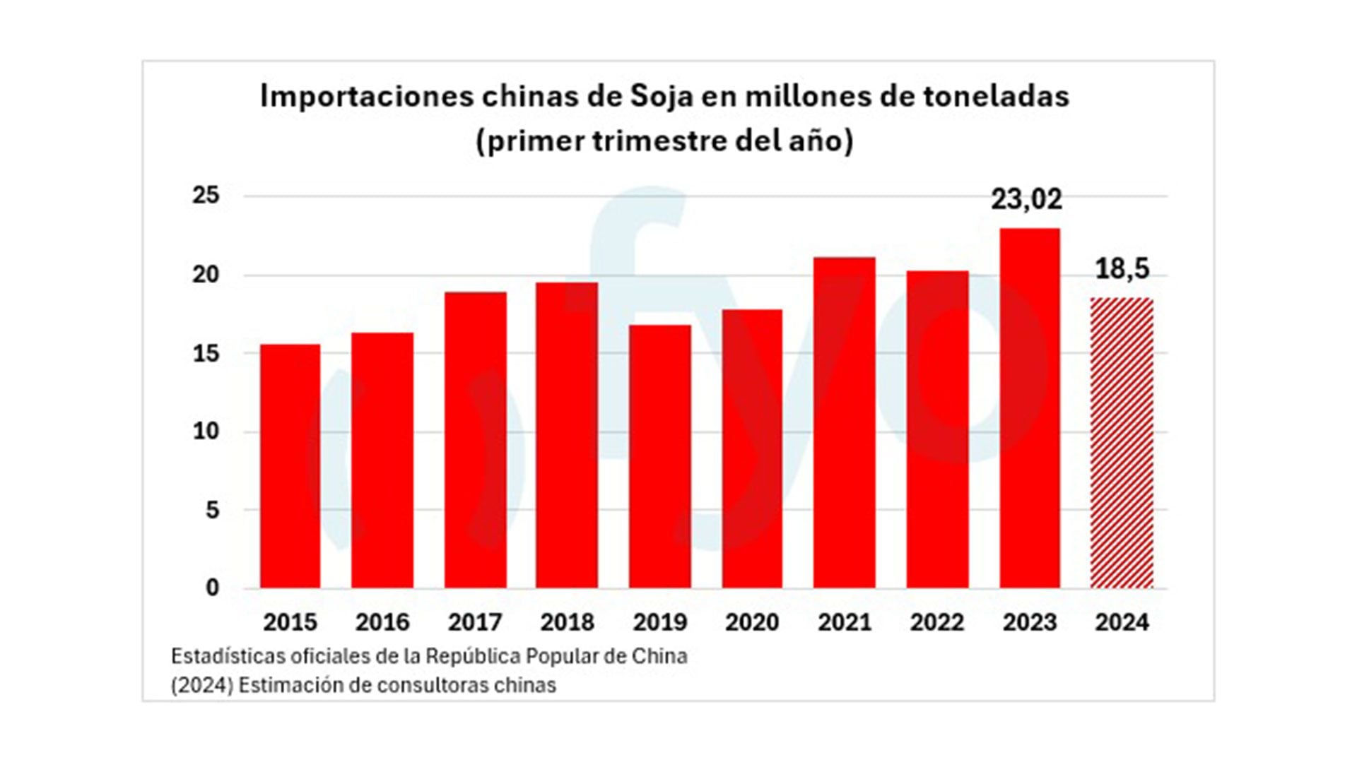 caída de los precios de los granos