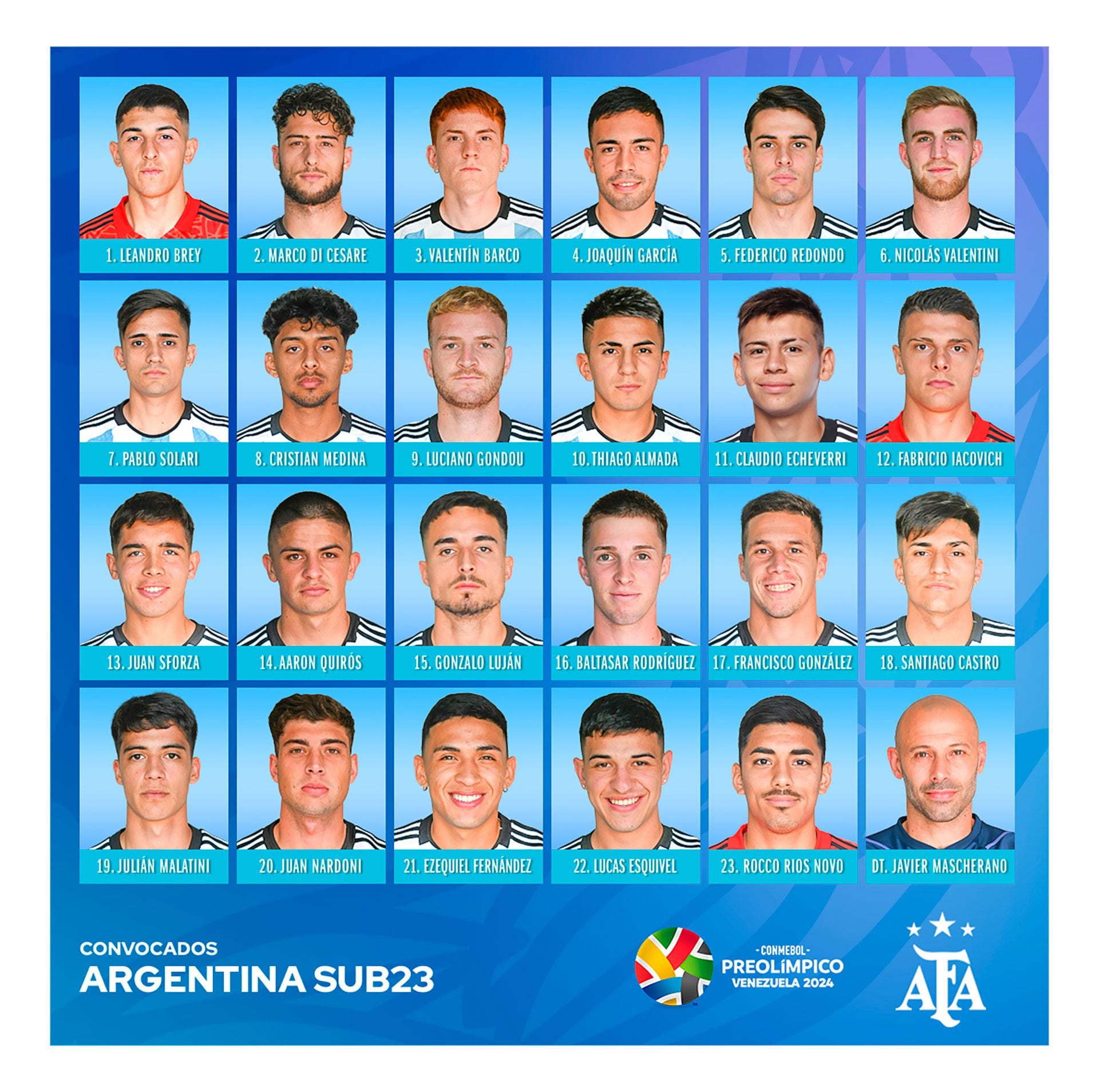 La lista de la Selección argentina Sub 23 para el Preolímpico
